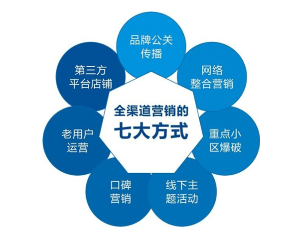 全網(wǎng)營銷是什么?特點(diǎn)有哪些?如何進(jìn)行全網(wǎng)營銷?